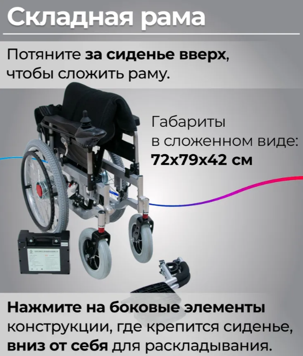 Кресло-коляска с электроприводом FS101A фото 16